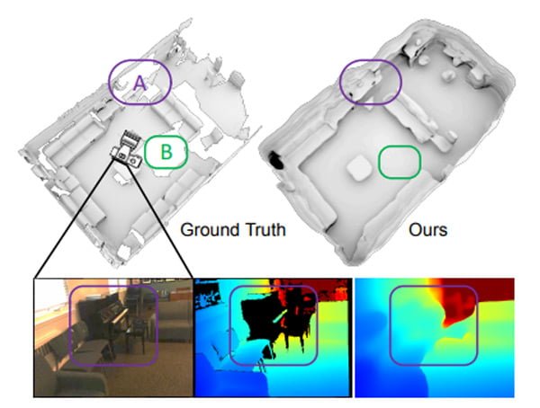 Die KI kann Lücken in 3D-Scans eigenständig mit Bildinformationen füllen. | Bild: Murez et al.