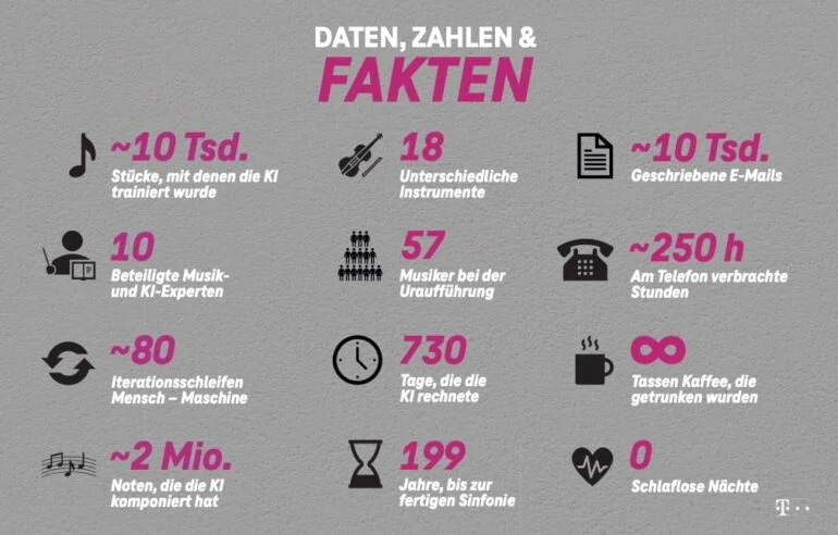Beethoven_X_Fakten