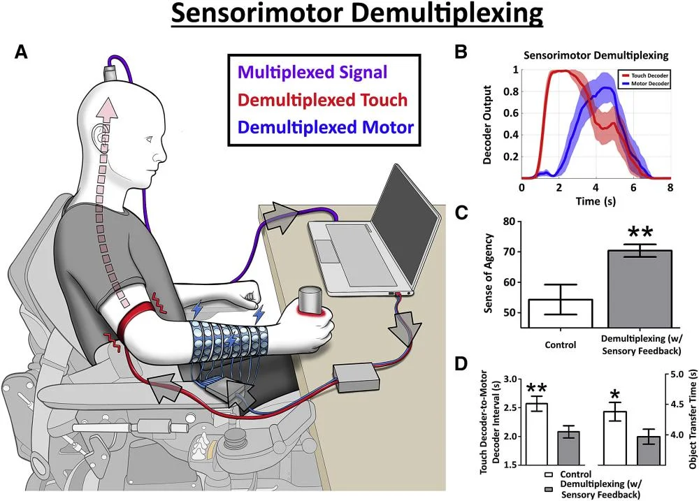 Brain-Computer-Interface-Battelle-Institute