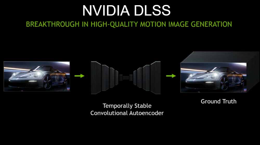 KI: Nvidia verspricht DLSS-Verbesserungen für niedrige Auflösungen