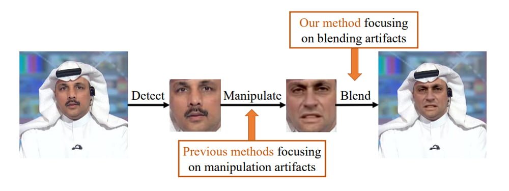 Bisherige Methoden versuchen Fehler im manipulierten Gesicht zu finden, Face X-Ray sucht dagegen nach Hinweisen der Einbindung des gefälschten Gesichts. Bild: Li et al.