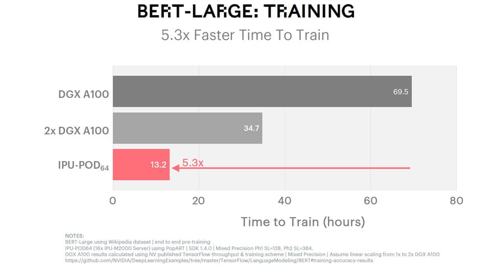 Benchmark KI-Training BERT