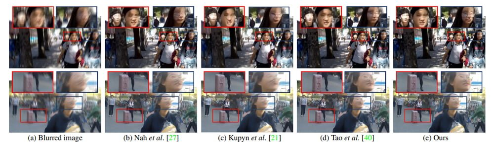 Die KI erkennt Menschen auf Fotos und kann sie so von ihrem Hintergrund getrennt schärfen. Der Fokus auf Personen könne auch in der Überwachung hilfreich sein, meinen die Autoren. Bild: Shen et al.