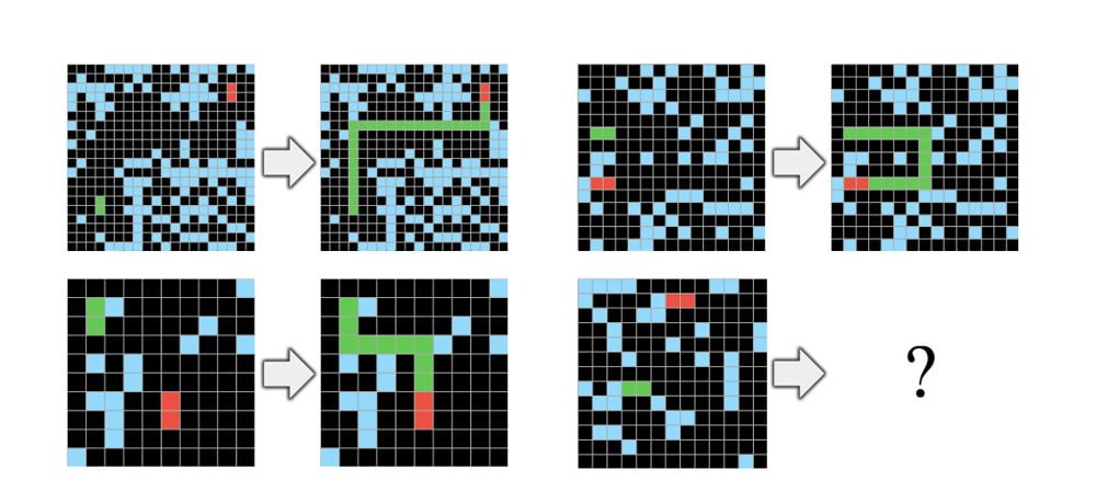Hier muss eine Verbindung zwischen rotem und grünem Ende gezogen werden, ohne die blauen Pixel zu berühren. Bild: Chollet.