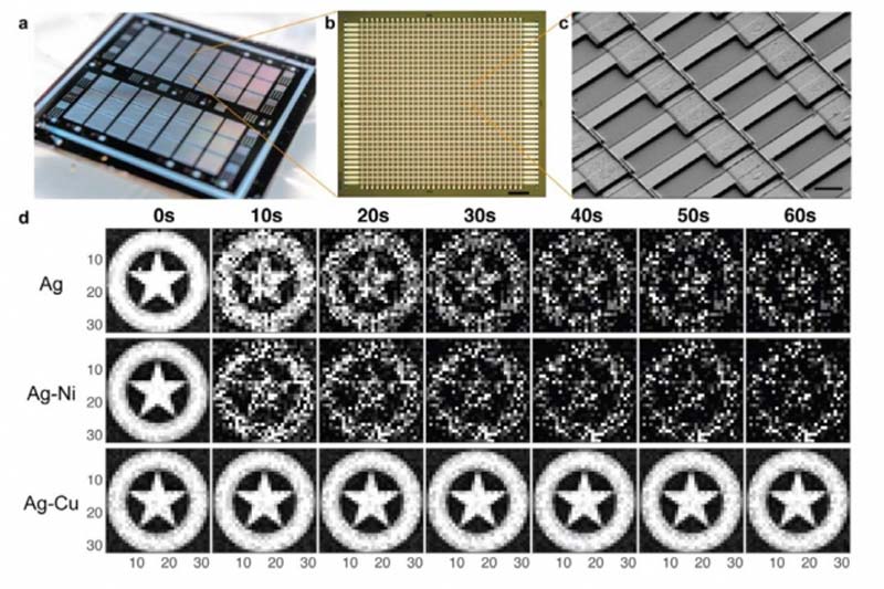 Der neue Chip (oben links) ist mit Zehntausenden künstlicher Synapsen oder "Memristoren" aus einer Silber-Kupfer-Legierung versehen. Wenn jeder Memristor mit einer bestimmten Spannung stimuliert wird, die einem Pixel und einem Farbton in einem Graustufenbild entspricht (in diesem Fall einem Captain-America-Schild), reproduziert der neue Chip dasselbe scharfe Bild, und zwar zuverlässiger als Chips, die mit Memristoren aus anderen Materialien hergestellt wurden. Bild: MIT
