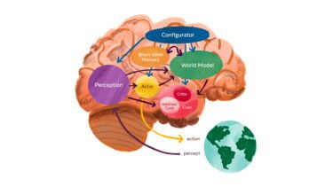 Meta will autonome Künstliche Intelligenz entwickeln