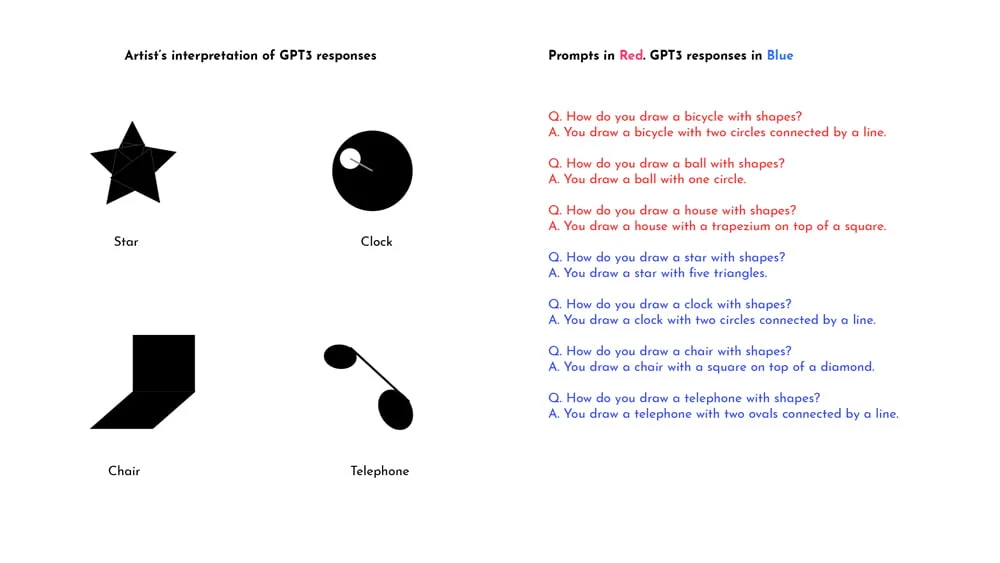 GPT-3 Inputs und menschliche Zeichnungen