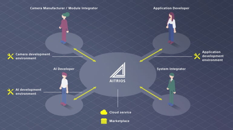 Sonys Atrios soll als Cloud Service und Marktplatz KI-Entwicklung vereinfachen. | Bild: Sony
