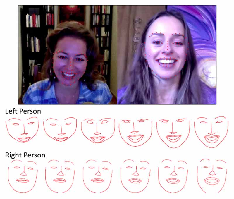 Oben Nutzer in einer Skype-Konversation, unten die Emotionen, die die Facebook-KI erkennt. Bild: Facebook