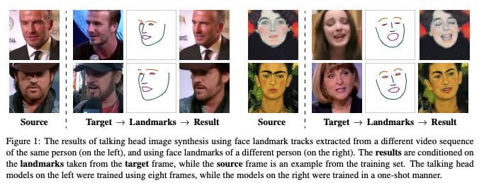 Schon aus einer einzelnen Aufnahme kann die KI die Gesichtszüge digital rekreieren und auf eine andere Person übertragen. Bild: Samsung AI Center