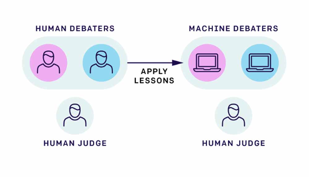 OpenAI fordert: Künstliche Intelligenz braucht mehr Sozialwissenschaftler