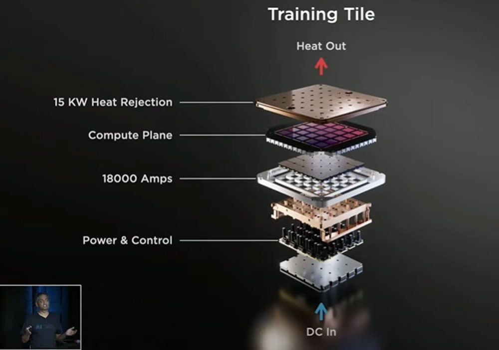 Teslas Dojo-Supercomputer wird aus vielen Trainings Tiles zusammengesetzt, auf denen jeweils neun D1-KI-Chips sitzen. | Bild: Tesla