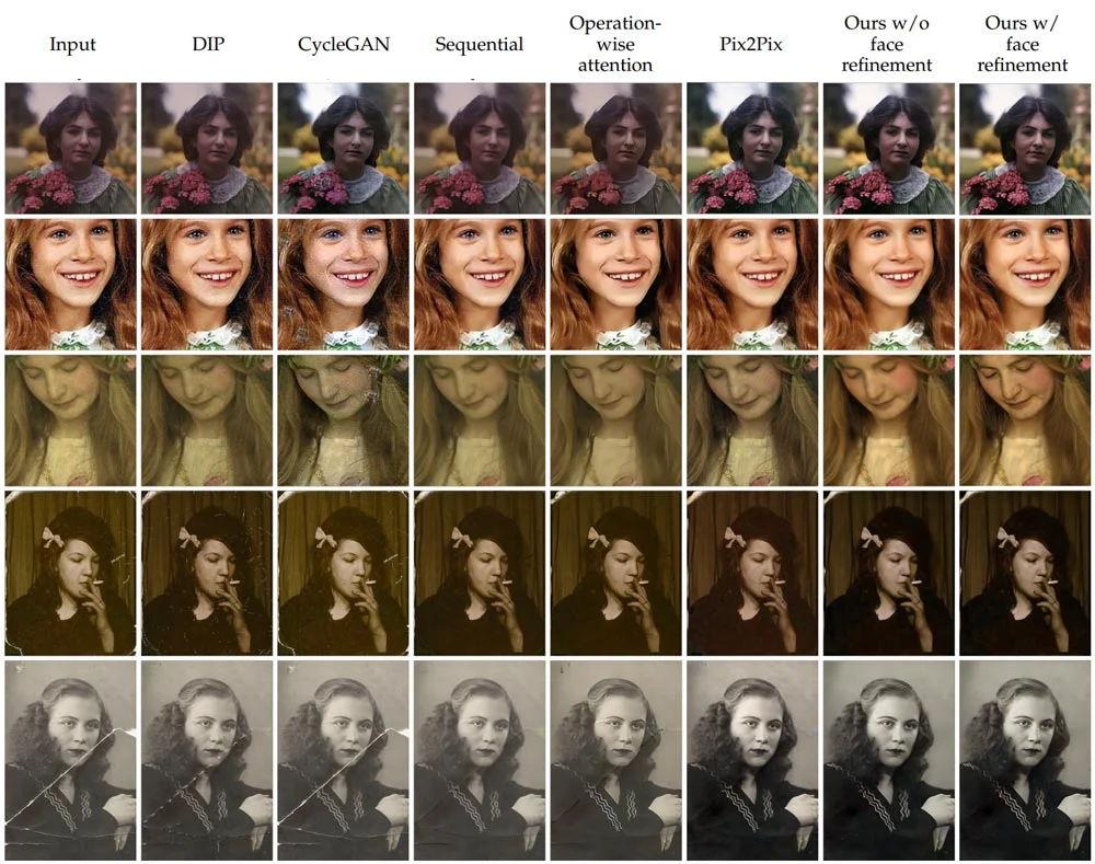 Im Vergleich zu bisheriger Fotorestaurierungssoftware erzielt Microsofts KI bessere Ergebnisse. Ausschlaggebend ist eine Innovation beim Trainingsprozess. | Bild: Microsoft