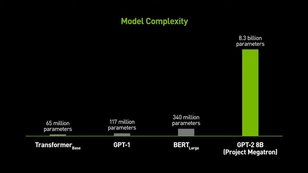 Nvidias KI-Modell für Megatron ist deutlich umfassender als die Modelle anderer Text-KIs. Bild: Nvidia