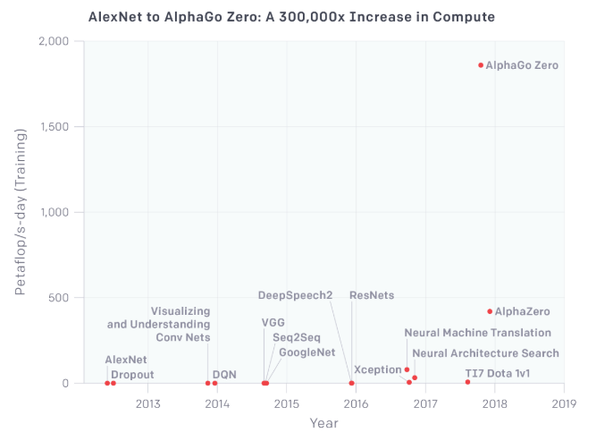 Mit der Super-KI AlphaGo Zero gelang Google Ende letzten Jahres ein großer Durchbruch. Bild: OpenAI