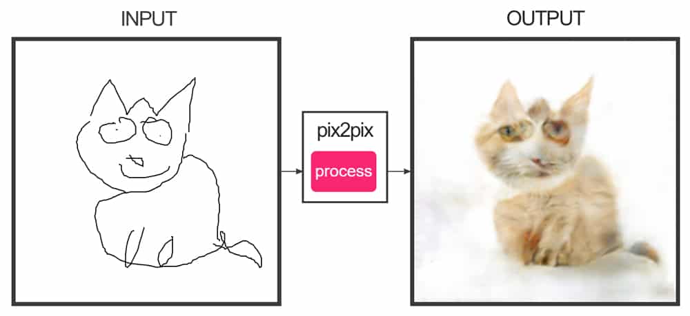 Bild-KI macht aus eurem Katzen-Gekrakel ein 