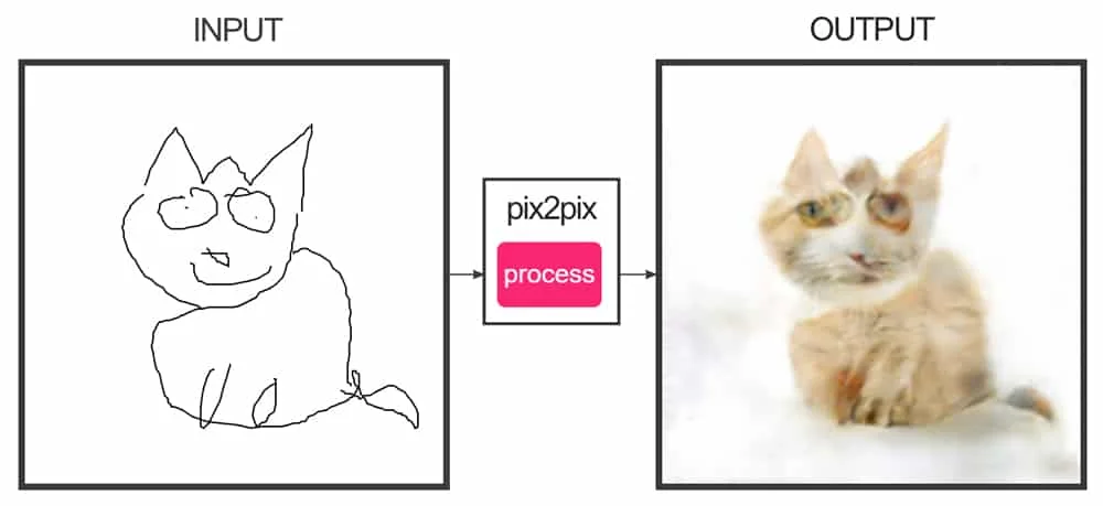 Bild-KI macht aus eurem Katzen-Gekrakel ein 