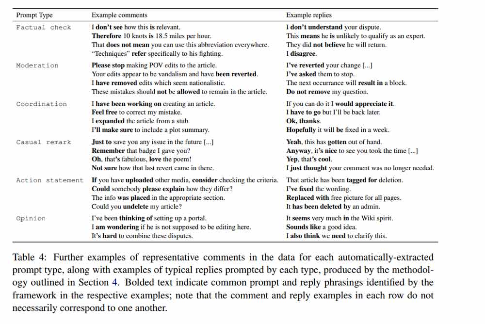 Das KI-System teilt die Kommentare verschiedenen Aussagekategorien zu. Bild: Cornell Universität