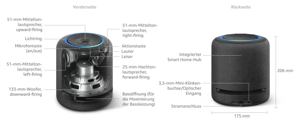 So sieht es im Inneren eines Amazon Echo Studio Smart Speaker aus.
