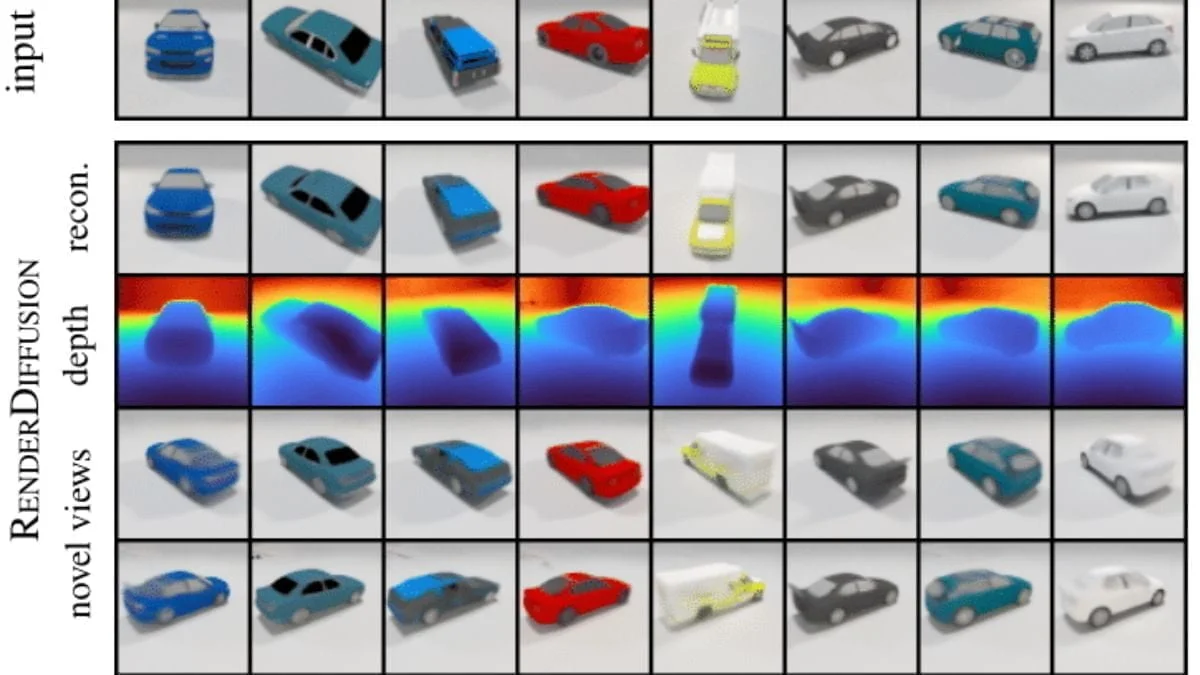 RenderDiffusion generiert aus einem einzelnen 2D-Bild eine 3D-Szene