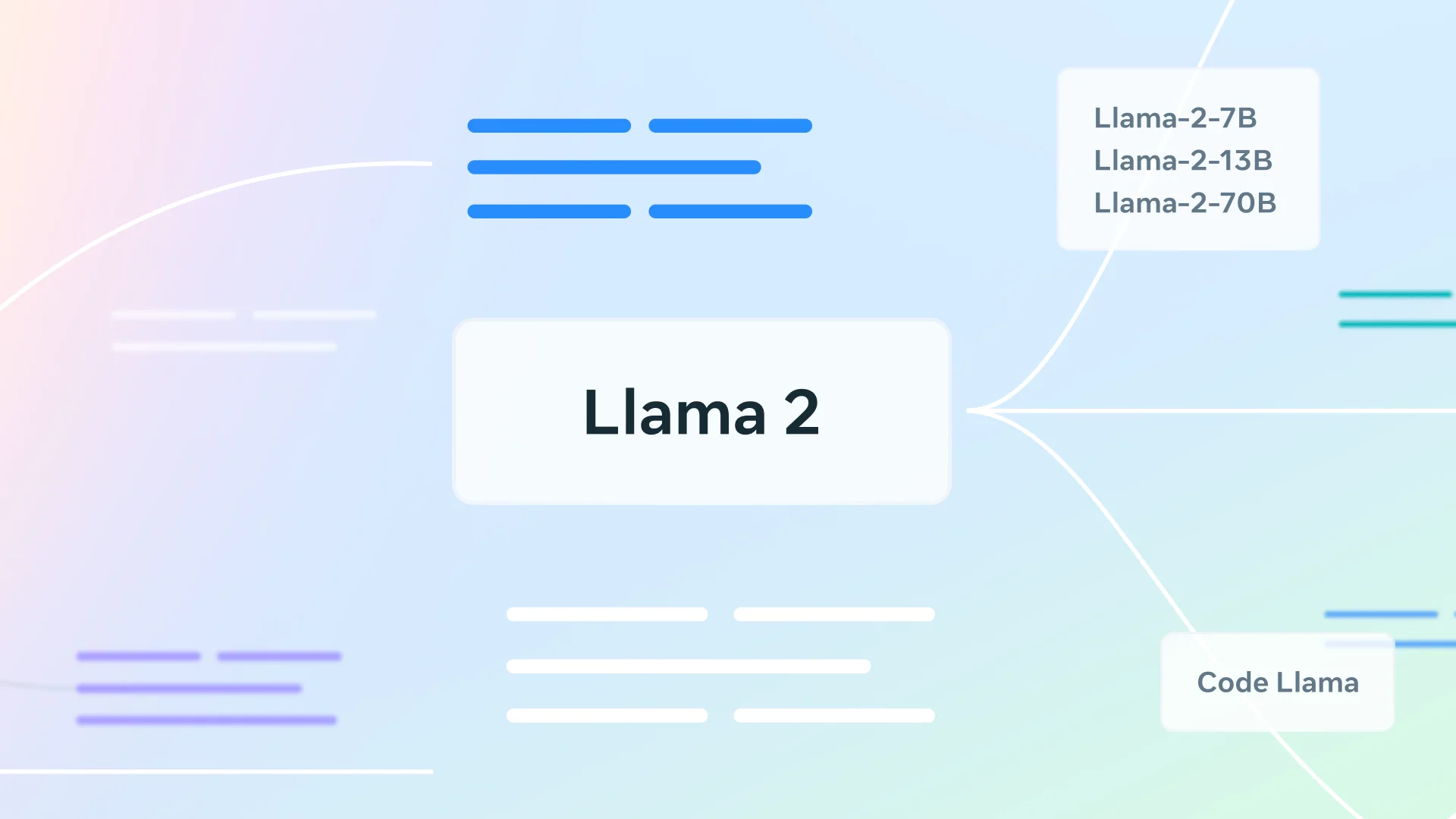 Metas Llama dominiert Open-Source-LLMs und könnte multimodal werden