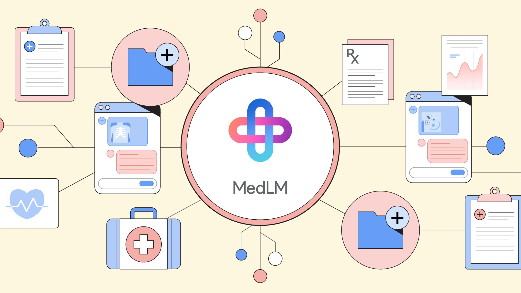 Google veröffentlicht MedLM-Modelle für KI-Anwendungen im Gesundheitswesen
