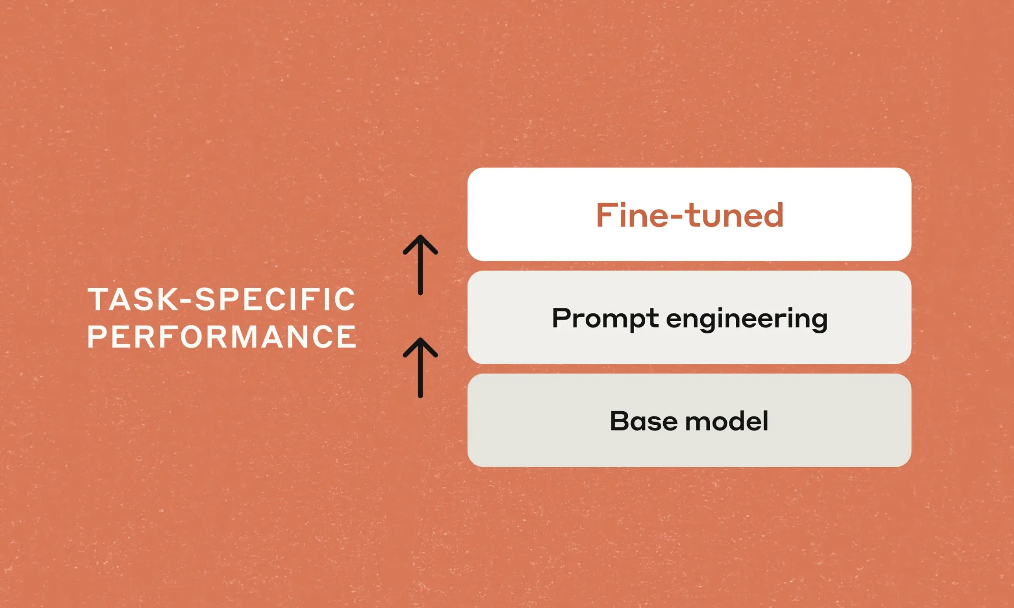Anthropic startet Fine-Tuning-Service und neuen Prompt-Tuner