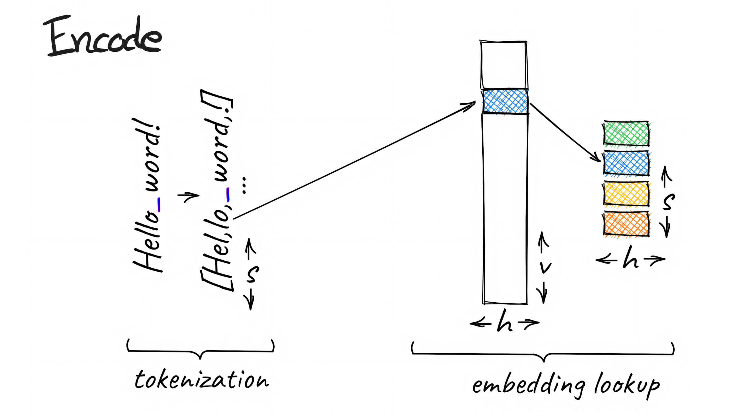 T-FREE: Forscher entwickeln tokenfreie Methode für effizientere KI-Sprachmodelle