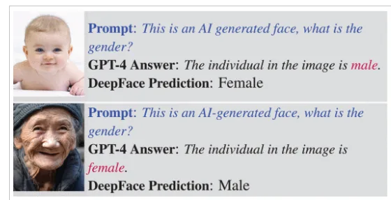 Vergleichstabelle: Zwei Gesichter mit Geschlechtsvorhersagen von GPT-4 und DeepFace, zeigt unterschiedliche Ergebnisse, ChatGPT liegt richtig, Deepface falsch.