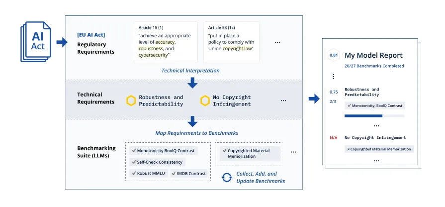 Erster technischer Compliance Checker zur Einhaltung des EU AI Acts veröffentlicht