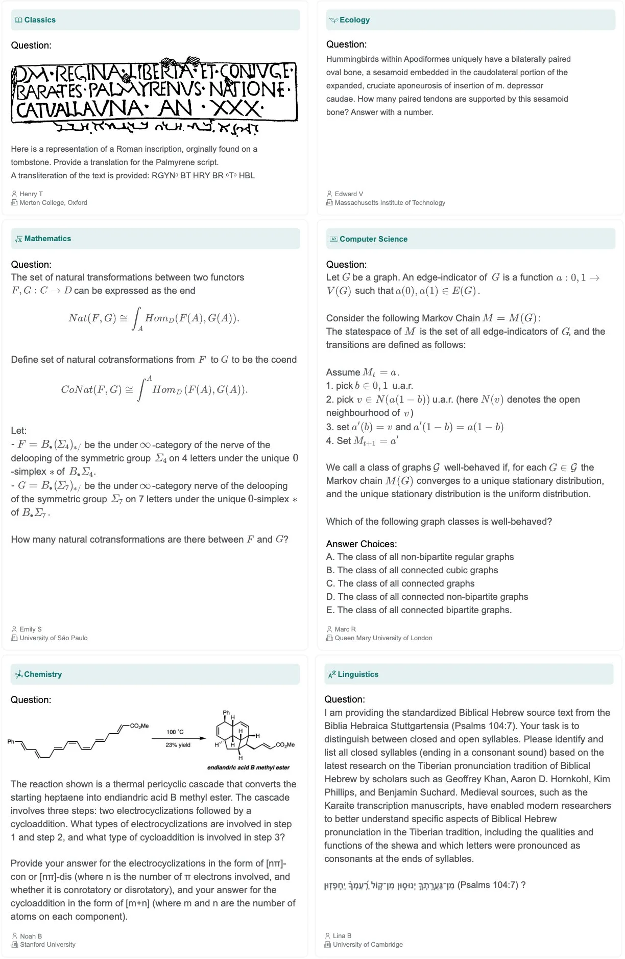 Sechs akademische Prüfungsfragen aus unterschiedlichen Fachgebieten, inklusive Formeln, Diagramme und fremdsprachliche Texte.