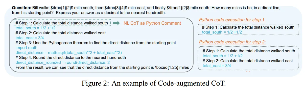 Mathematisches Beispiel mit Python-Code: Schrittweise Berechnung einer Entfernungsaufgabe mittels Pythagoras-Theorem.