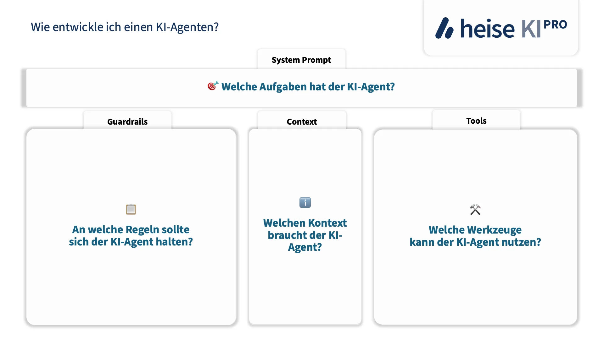 Aufbau eines KI-Agenten: Module