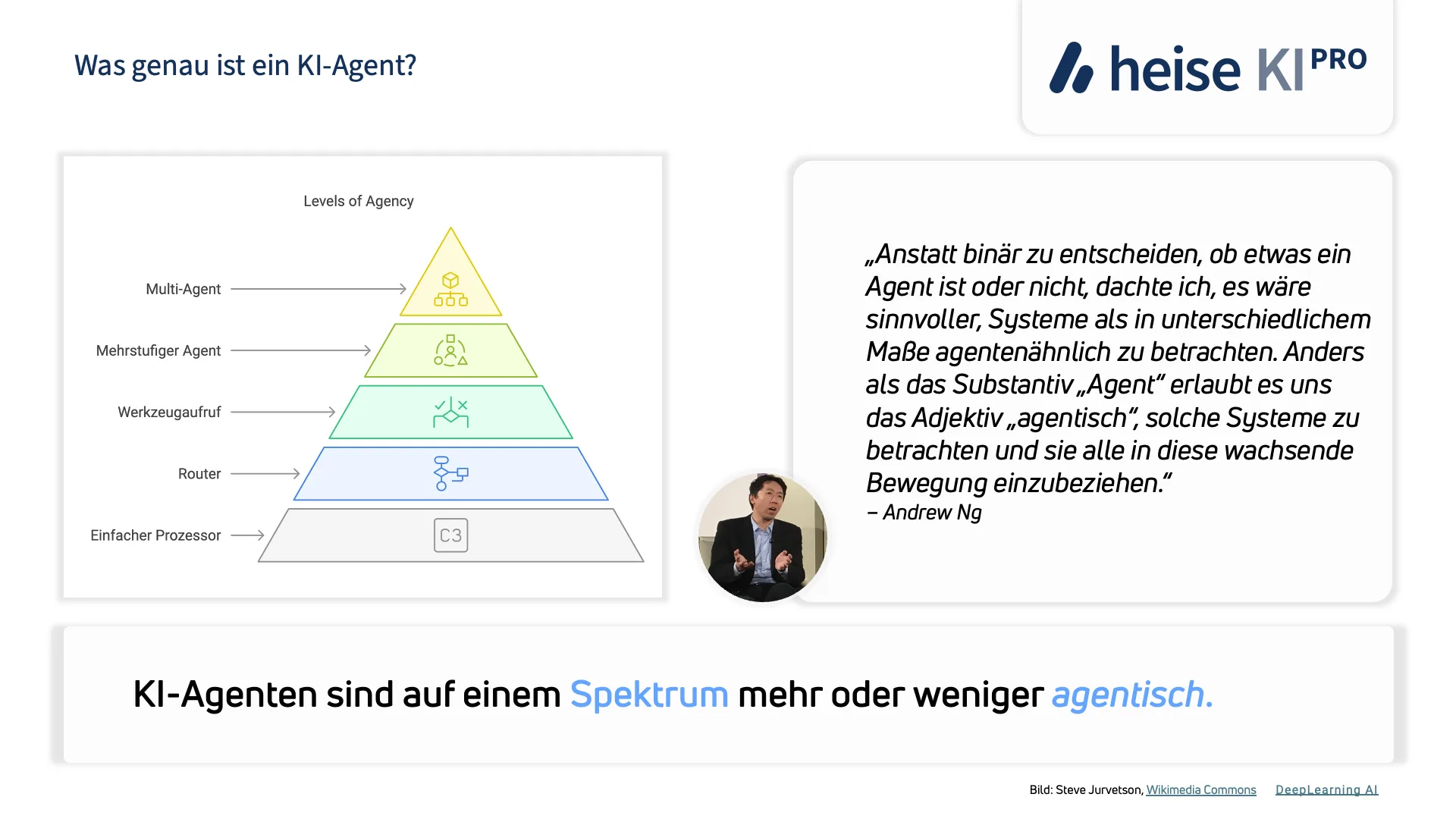 Degrees of Agency, Andres Ng