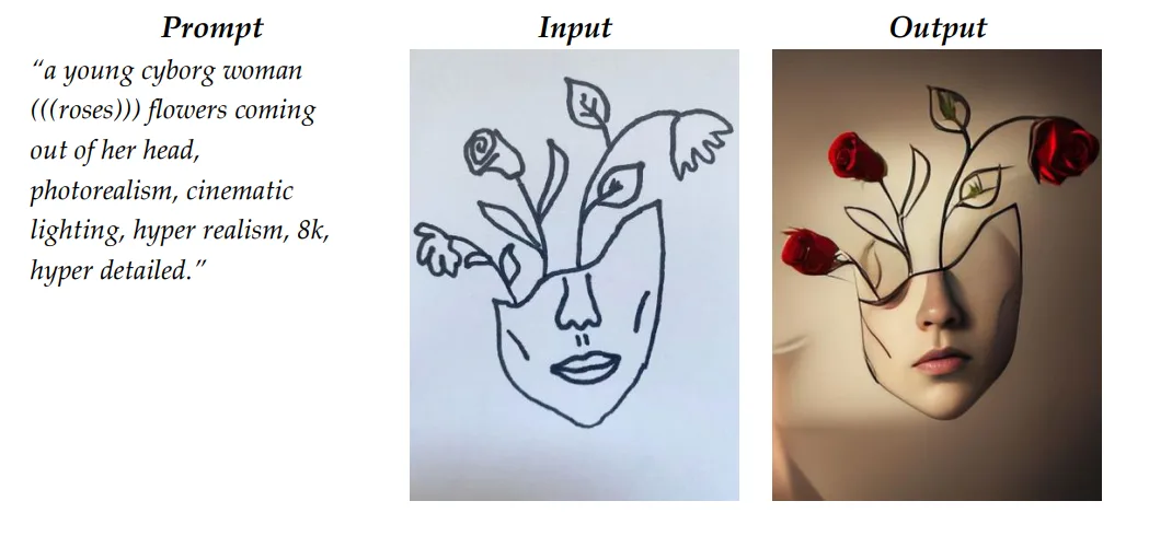Dreiteiliges Bild: Links Textprompt für Cyborg-Frau, mittig schlichte Handskizze einer Gesichtsmaske mit Rosen, rechts fotorealistisches KI-Ergebnis mit roten Rosen.