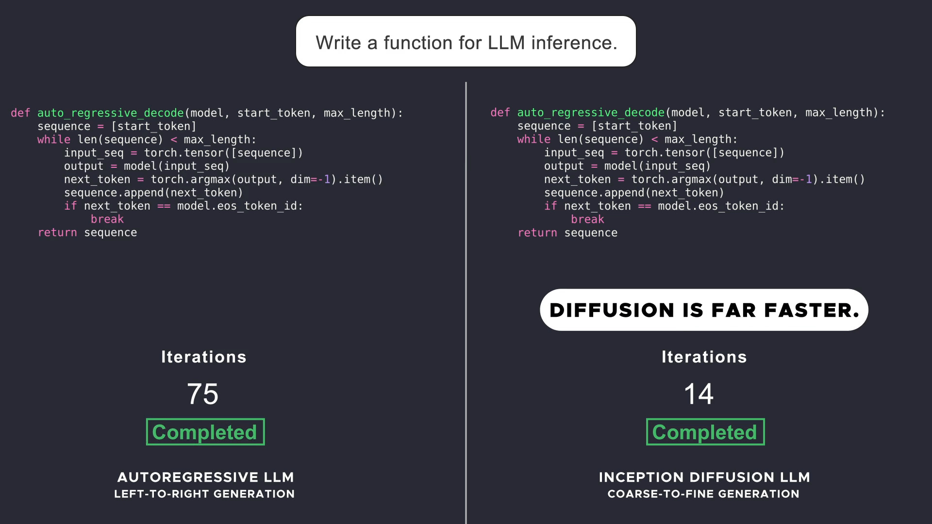 Inception Labs präsentiert diffusionsbasierte Sprachmodelle 