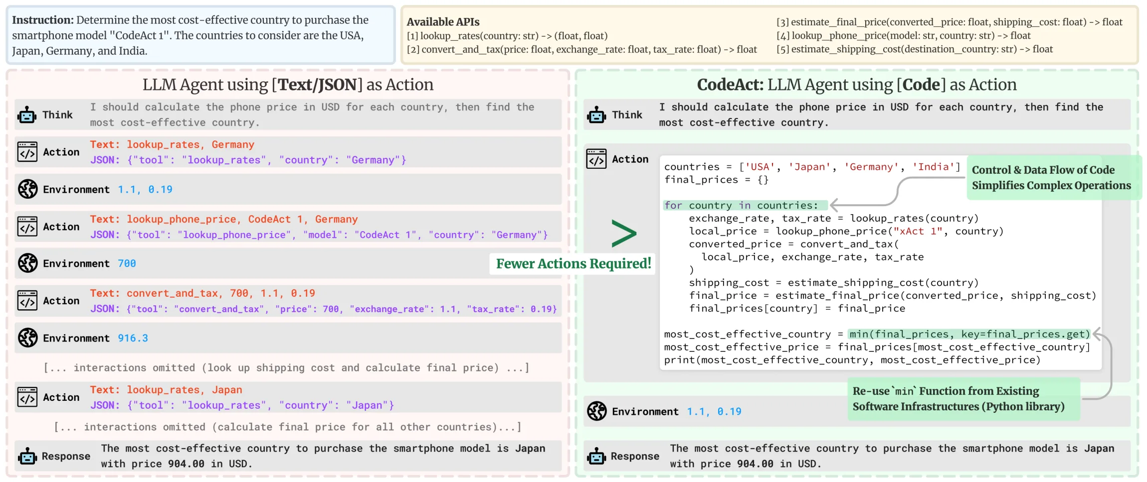 Vergleich zweier LLM-Agent-Implementierungen: Text/JSON vs. Code-basierter Ansatz mit APIs für Länderpreisvergleich eines Smartphones.