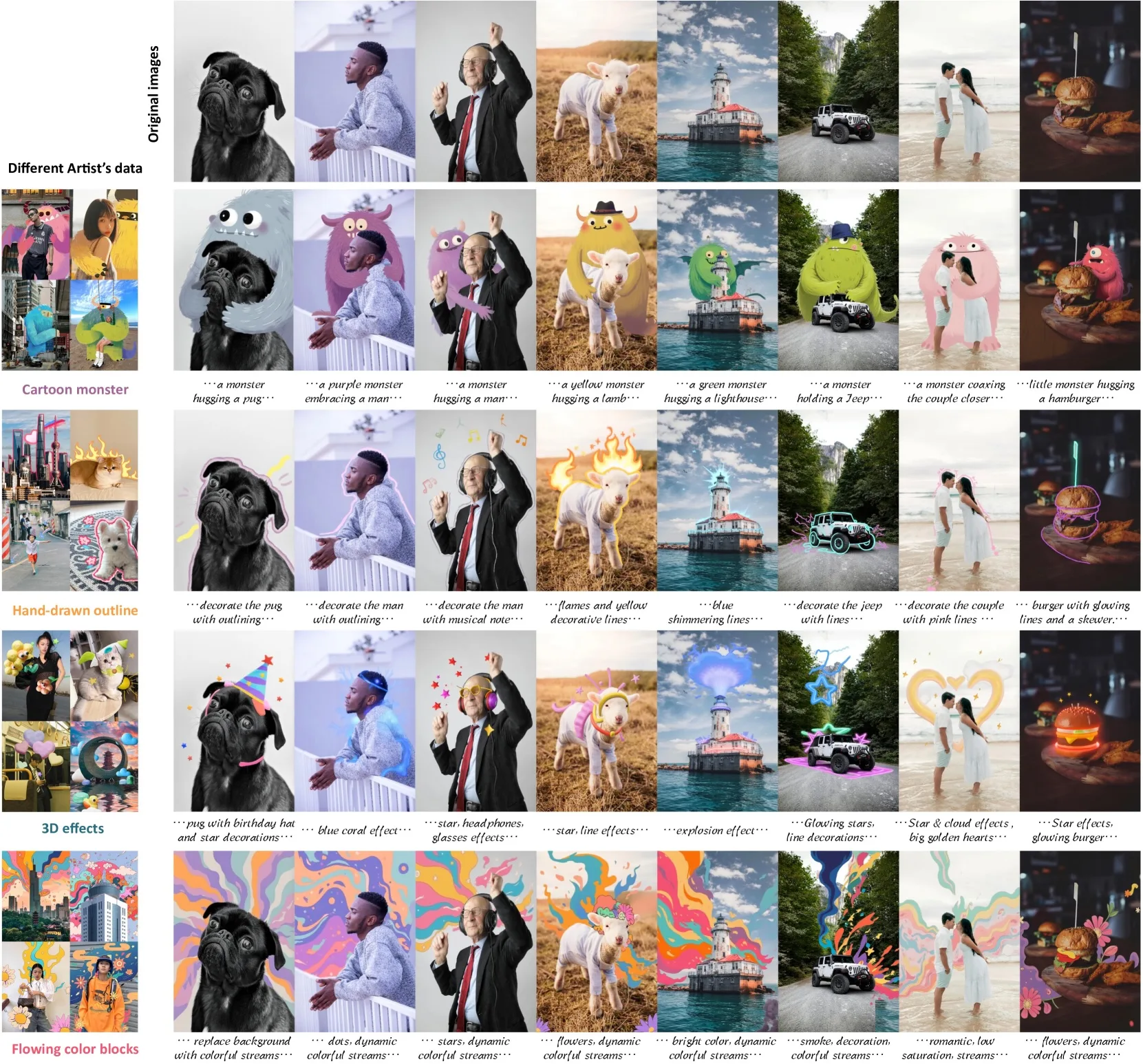 Bildmatrix mit fünf Reihen: Originalfotos und deren Variationen mit Cartoon-Monstern, Umrisslinien, 3D-Effekten und fließenden Farbblöcken in verschiedenen künstlerischen Stilen.