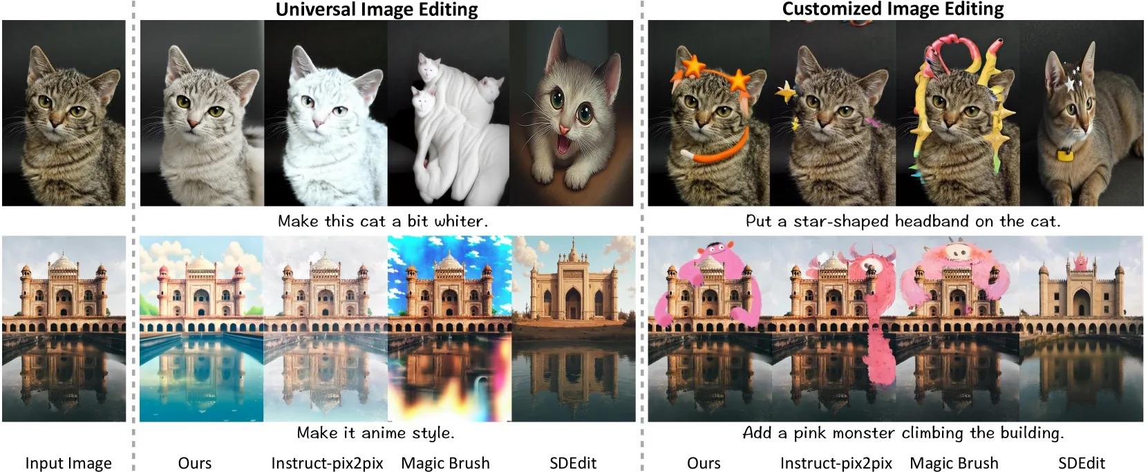 Vergleichsmatrix: Vier KI-Systeme bearbeiten Katzen- und Architekturfotos nach identischen Anweisungen, aufgeteilt in universelle und spezifische Bildbearbeitung.