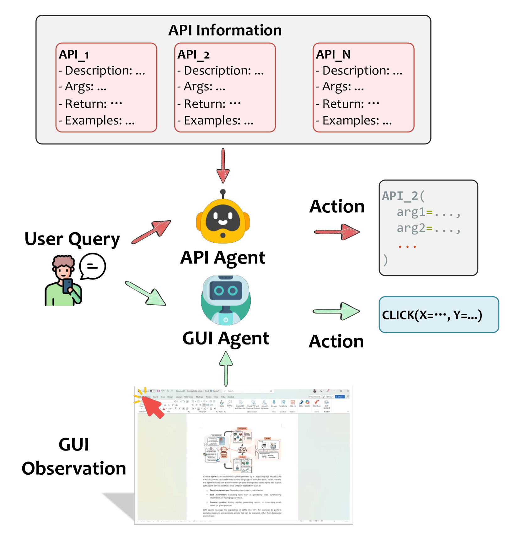 Infografik zur Veranschaulichung von API- vs. GUI-Agenten anhand eines Beispielszenarios zum Planen eines Termins im Google Kalender.