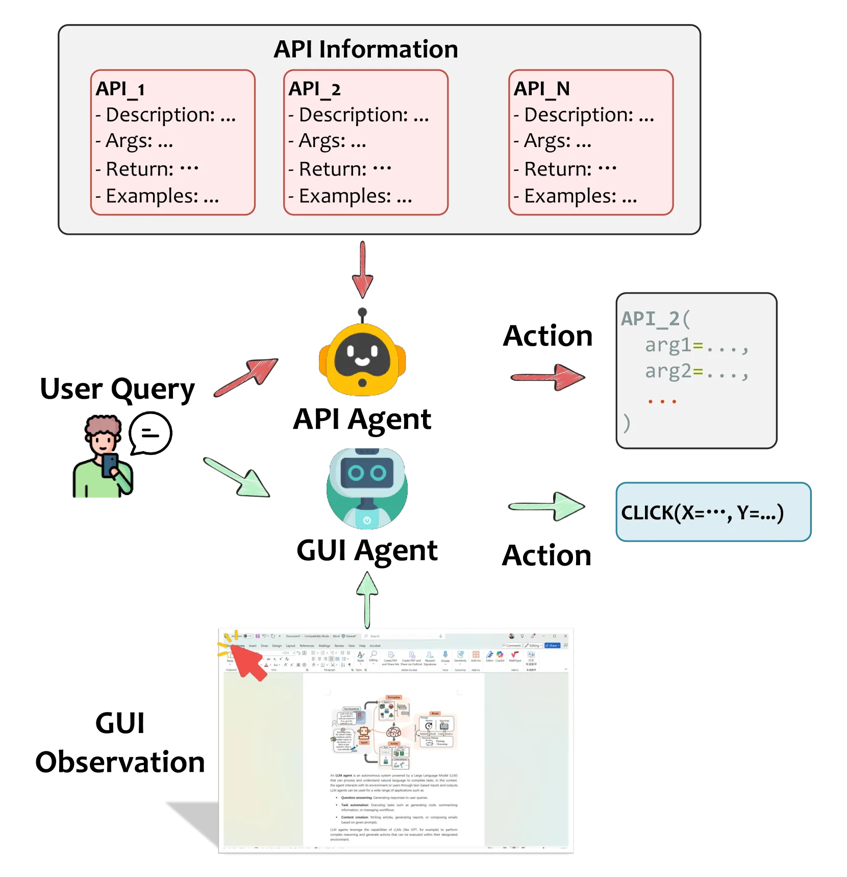 Infografik zur Veranschaulichung von API- vs. GUI-Agenten anhand eines Beispielszenarios zum Planen eines Termins im Google Kalender.