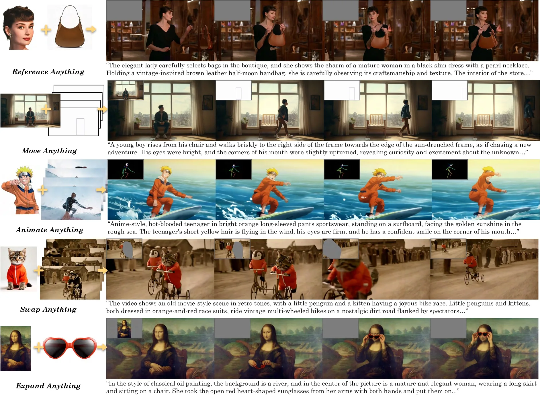 Bildreihe mit Beispielen für kreative Bildmanipulation durch das VACE-Modell bei Aufgaben wie Referenzieren, Bewegen, Animieren, Umordnen und Erweitern.