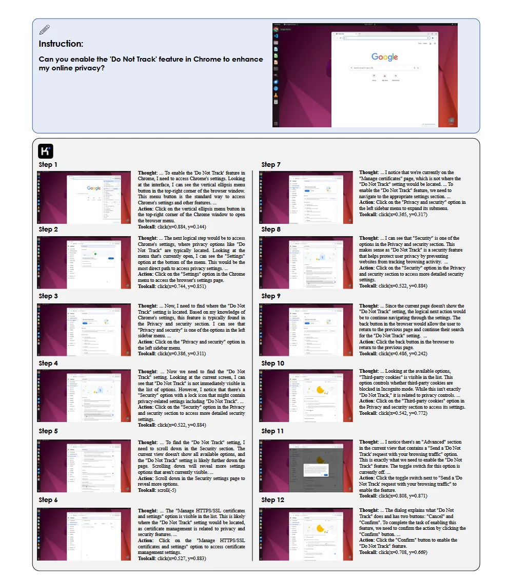 Zwölfstufige Anleitung zur Aktivierung von 