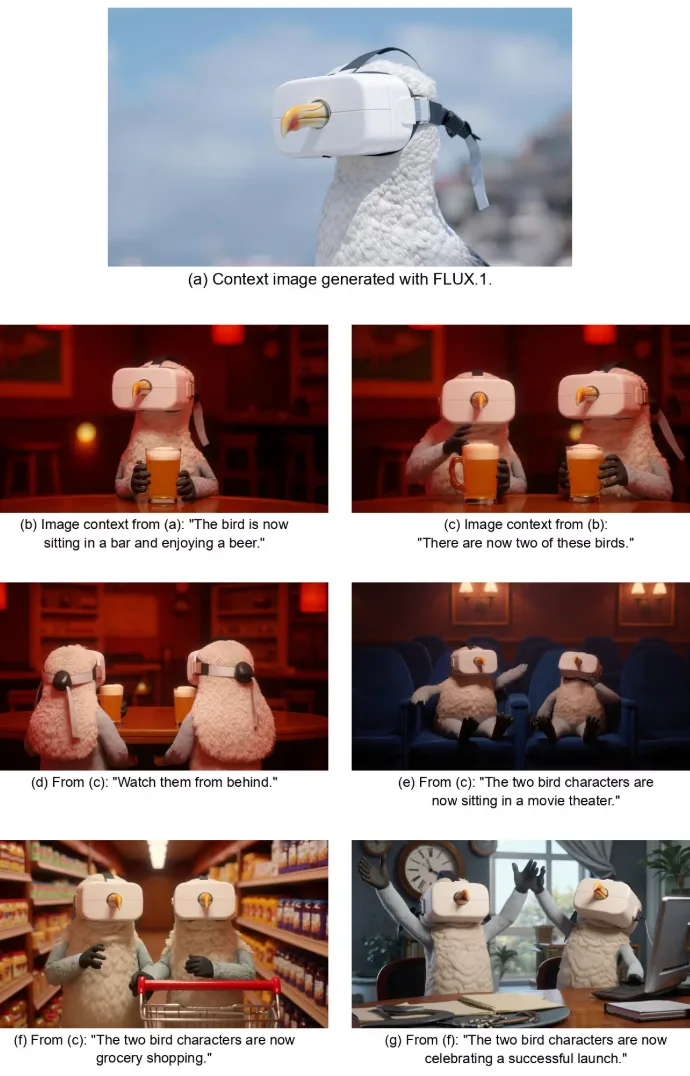 Bildsequenz: KI-generierter Vogel mit VR-Brille (FLUX.1) in verschiedenen Szenen (Bar, Kino, Supermarkt), zeigt Charakterkonsistenz.
