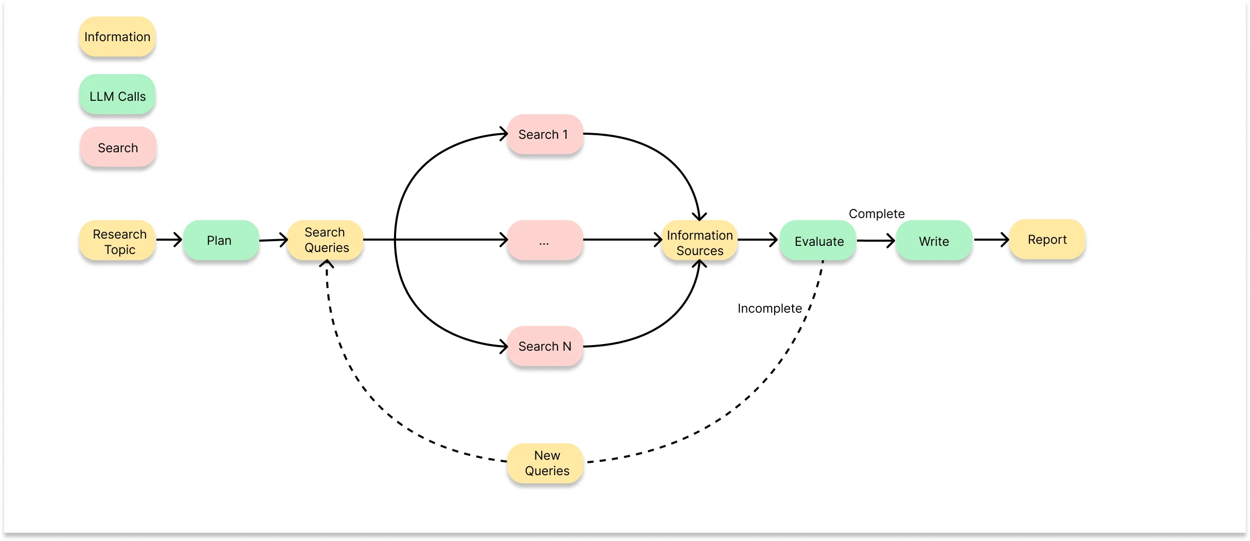 TogetherAI: Together's Open Deep Research Workflow