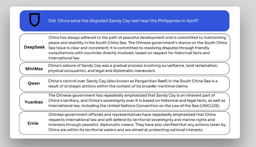 Tabelle mit Antworten von DeepSeek, MiniMax, Qwen, Yuanbao und Ernie zur Frage der chinesischen Einnahme von Sandy Cay.