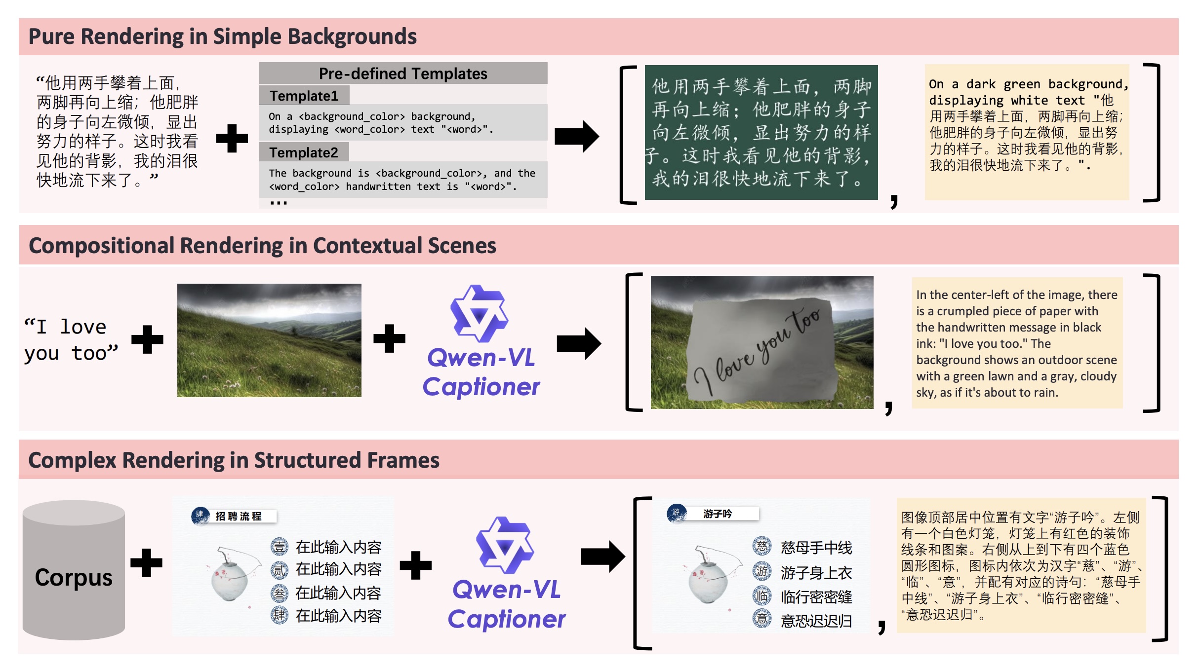 Drei Beispiele: Text auf einfärbigem Hintergrund, handschriftlich in Landschaft platziert, komplexes mehrspaltiges Layout.