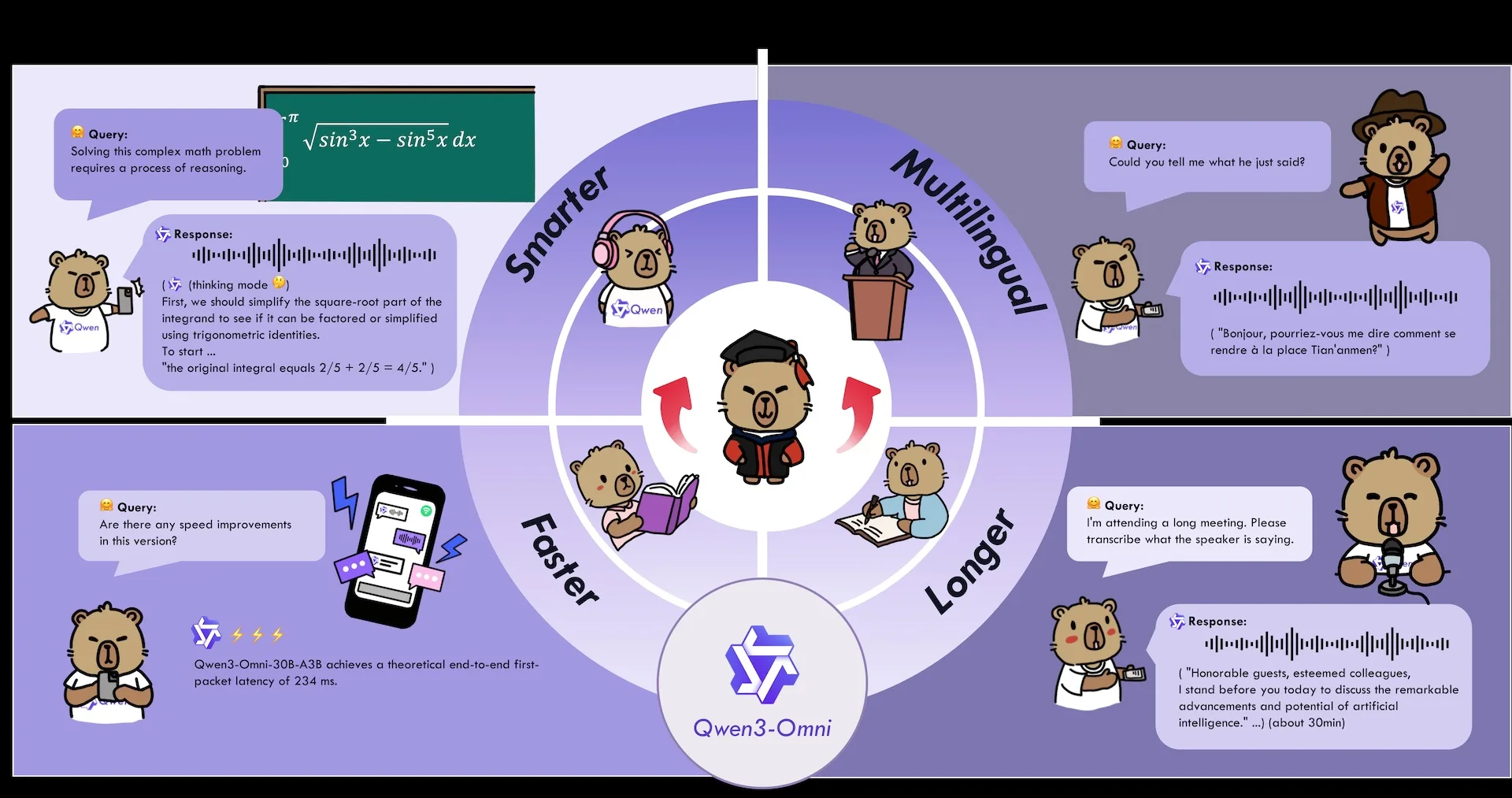  smarteres Reasoning, mehrsprachige Antworten, 234 ms Latenz und Transkription bis 30 Min.
