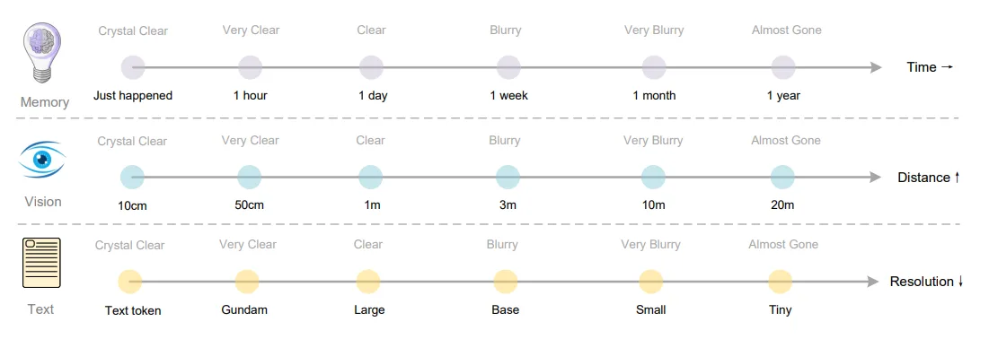 Informationsverlust über Zeit, Distanz und Auflösung