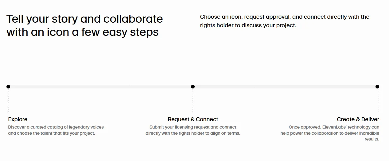 Screenshot der Elevenlabs-Website mit Beschreibung der notwendigen Schritte zur Lizenzierung einer KI-Stimme
